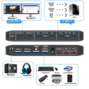 Commutateur KVM à double écran, affichage étendu, commutateur USB, <span class=keywords><strong>HDMI</strong></span> 2 entrées 2 sorties avec clavier, touches rapides, commutateur clavier souris pour moniteur PC - Product Image 2