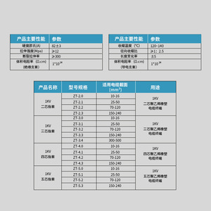 Fundas Termocontraíbles para Cables, Protección de Aislamiento de 1Kv, Material de Poliolefina para Cableado Eléctrico - Product Image 2