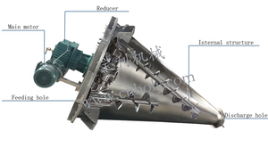 Stainless Steel Double Cone Screw <strong>Mixer</strong> Chemical Powder Mixing Machine - Product Image 2