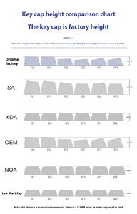 Tema personalizado de <span class=keywords><strong>Wario</strong></span> <span class=keywords><strong>Luigi</strong></span> Yellow <span class=keywords><strong>Mario</strong></span> Bros Keycap de Super SEGA Artisan PBT Material compatible con Cherry Keycaps - Product Image 5