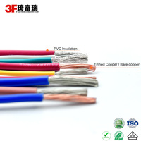 Cable de PVC H07V-K con Certificación VDE para Instalaciones Eléctricas de Alta Resistencia