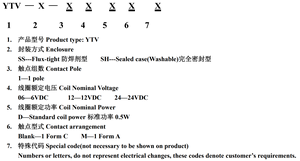 Yuanze <span class=keywords><strong>YTV</strong></span> 20A relé de potencia 16A 277VAC 4pin HF78F relé de horno microondas G5J 20A 125VAC mini relé - Product Image 6