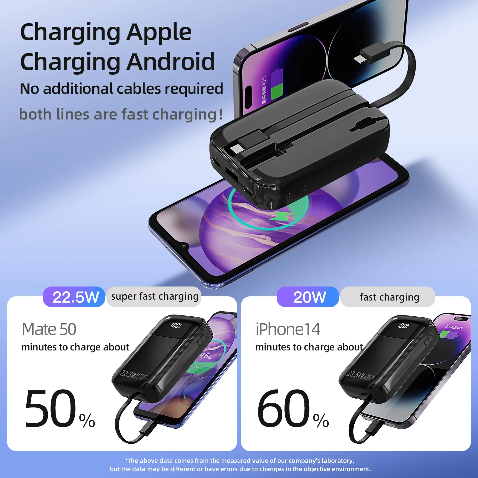 2024 новый продукт Eletronic 5 видов цветов 10000 мАч Power Bank мобильные аксессуары