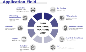 <span class=keywords><strong>DDR3</strong></span> M15T1G1664A (<span class=keywords><strong>L</strong></span>) SDRAM 512MB 1GB 2GB 4GB <span class=keywords><strong>8GB</strong></span> 1.35V/ 1.5V DDRIII SDRAM M15T1G1664A-DEBG2C IC SDRAM - Product Image 2