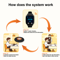 Système d'appel sans fil pour serveurs de restaurant, ensemble de 2 montres et 10 boutons d'appel, téléavertisseur pour soignants, infirmières, café, hôtel, clinique
