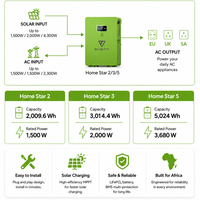 Sistem Inverter Baterai Surya Terintegrasi BLUETTI Home Star 2 Kapasitas 2kWh untuk Penerangan Rumah, TV, Router, Kipas, dan Kulkas