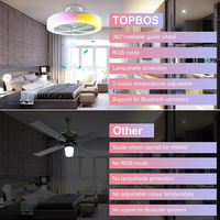 Haut-parleur musical intelligent et moderne pour bureau à domicile avec lumière LED RGB SMD2835, télécommande et ventilateur pour améliorer l'ambiance
