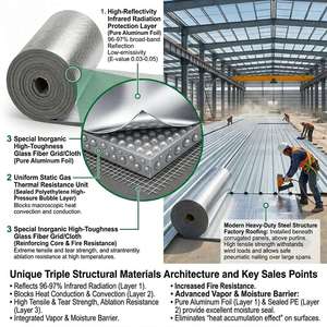 Rotolo di Isolamento Moderno Ignifugo in Alluminio e Fibra di Vetro con Anima a Bolle, Impermeabile, per Sottopavimento, Garanzia 5 Anni - Vendita all'Ingrosso - Product Image 2