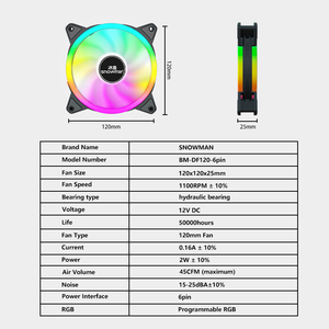 Snowman df120 RGB người hâm mộ với RGB điều khiển cá nhân-địa Chỉ <span class=keywords><strong>Led</strong></span> áp suất tĩnh cao & luồng không khí cam phần mềm màu đen - Product Image 4