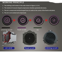 Compresseur d'air à spirale sans huile YiBang 2,2 kW 3 CV 8 bars 240 L/min, réservoir 150 L, 220 V 50 Hz, refroidi par air