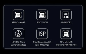 Luckfox Pico PLUS บอร์ด RV1103 Linux Micro <span class=keywords><strong>Dev</strong></span> Cortex-A7/RISC-V MCU/NPU/ISP Processors pinheader ออปชั่น - Product Image 6