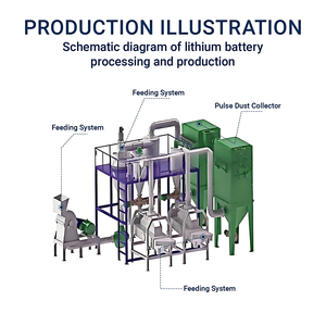 Fabricante de 800 kg/h Máquina de reciclaje de batería de iones de litio Planta de reciclaje de masa negra de batería de litio - Product Image 3