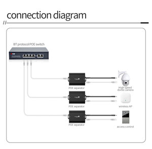 BT Gigabit POE 1000Mbps IEEE802.3at/BT 48V 24V3A 72W การแยก PTZ กล้อง CCTV เกตเวย์จอภาพสีดำกันน้ำโลหะ - Product Image 4