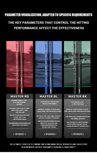 من المصنع مباشرة شركة التصنيع الأصلية المهنية نادي الغولف الخشب الجرافيت سائق رمح SFGR001 للسائق/3W/5W/الهجين/UT - Product Image 5