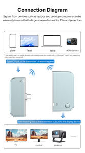 M10 Trasmettitore e Ricevitore <span class=keywords><strong>Audio</strong></span> e <span class=keywords><strong>Video</strong></span> Wireless Portatile e Facile da Usare Compatibile con HDTV Tipo C - Product Image 6