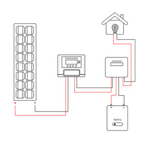 HT China-<span class=keywords><strong>inversor</strong></span> híbrido Solar de 3 fases, sistema de energía Solar para Camping, estación de energía eléctrica, 8kw, <span class=keywords><strong>precio</strong></span> de fábrica - Product Image 2