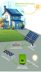 <strong>12v</strong> 24v 48v 220V <strong>240v</strong> 5kw 3kw 3000w 6kw <strong>1000w</strong> Pure Sine Wave MPPT Hybrid Off Grid Solar Power <strong>Inverters</strong> - Product Image 3