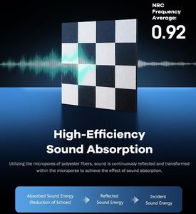 Paneles Acústicos Insonorizantes Modernos, Autoadhesivos, de Alta Densidad, Ecológicos, para Hoteles y Apartamentos, Éxito de Ventas de Fábrica - Product Image 4