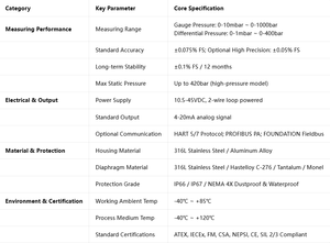 Transmisores de Nivel de Presión Siemens 100% Originales/SIL2/SIL3 con Certificación de Seguridad para Plantas Petroquímicas y Energéticas - Product Image 5
