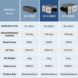 Deye 105L/día, la mejor máquina <span class=keywords><strong>deshumidificador</strong></span> de aire seco montado en la pared, <span class=keywords><strong>deshumidificador</strong></span> de aire <span class=keywords><strong>para</strong></span> toda la casa, techo <span class=keywords><strong>para</strong></span> el hogar - Product Image 6