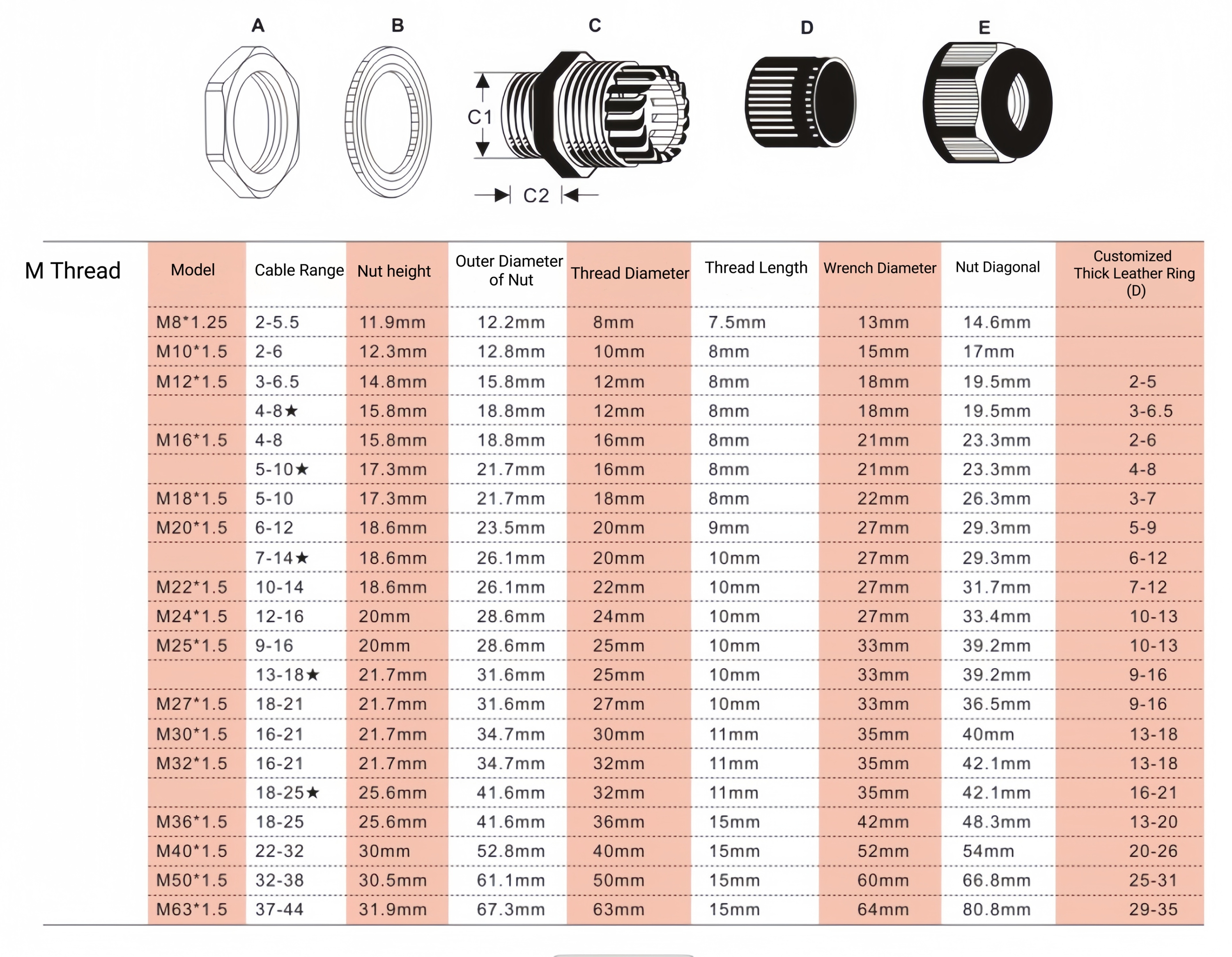 White Black Nylon Cable Gland M20 (8.5-14) IP68 Protection Level Brass Polyamide Materials RoHS CE Reach Solar Certified Solar · image 6