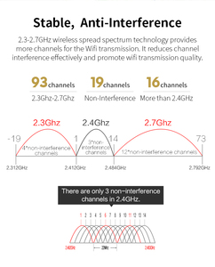 Nhà Máy 1km 2.4GHz CPE ngoài trời dài phạm vi 300Mbps ngoài trời CPE Wifi Mạng cầu P2P Wifi kết nối - Product Image 5