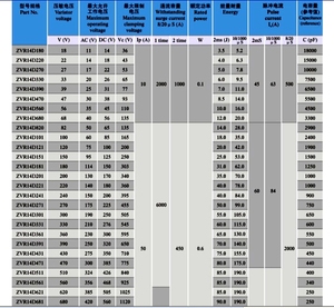 Condensador Cerámico de Disco de Bajo Costo 250/400 VCA para Supresión de Ruido en Circuitos de Potencia en Productos de Consumo de Producción en Masa - Product Image 5