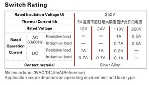 ONPOW 19MM RGBLED 3色照明付きメタルプッシュボタンスイッチ - Product Image 3