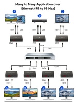 Extensor HDMI KVM de 120M, Transmisor 1080P 60Hz, IR y Multito-Multito, Compatible con PoE