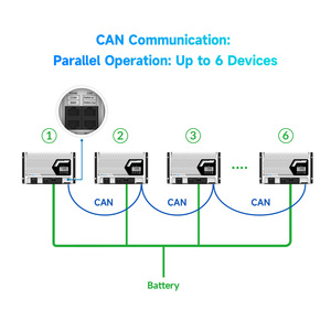 EPEVER ET-NC G3 50A 100A 100A 12V 24V 48V otomatik çalışma MPPT güneş şarj kontrol cihazı s şarj IP43 şarj güneş şarj kontrol cihazı güneş sistemi için - Product Image 3