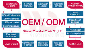 Producteur expérimenté de lampes solaires de <span class=keywords><strong>jardin</strong></span> pour les supermarchés mondiaux, processus d'achat simple, service après-vente fiable - Product Image 4