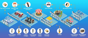 Comercial Family Sport Center Ticket Manage Sysetm Adventure Park Kids Indoor Playground Trampoline Park - Product Image 3