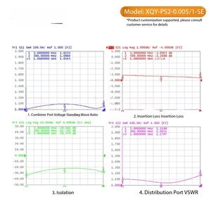 ตัวแยกสัญญาณโคแอกเชียลแบบพาสซีฟสองทาง XQY <span class=keywords><strong>5</strong></span>-1000 MHz พร้อมขั้วต่อแบบตัวเมียสำหรับอุปกรณ์สื่อสาร ทำจากอะลูมิเนียม - Product Image 4