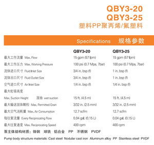 SUOU QBY-40PTFF Fluoroplastics Easy to Maintain and Self-priming Pneumatic Diaphragm <b>Pump</b> - Product Image 2