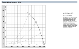 Ventiladores Axiales ebm-papst S4E500-AE03-01 de 500 mm para HVAC, Condensador, Ventilación Industrial y Refrigeración - Product Image 4