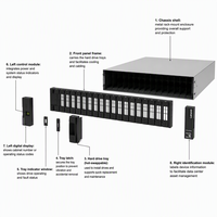 Sistema de almacenamiento Lenovo ThinkSystem DE4200H con controlador dual, matriz de discos 2U, 288 TB de capacidad total, 10 puertos de 25 Gb, iSCSI, FC SAN