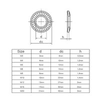 M3 M4 M5 M6 M8 M10 M12 M16 M20 Acier inoxydable Type 304 Rondelles de sécurité auto-dentelées Zinc DIN Disque Ressort Verrouillage Belleville