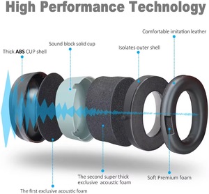 कान की सुनवाई सुरक्षा हेडफ़ोन ध्वनि कमी साउंडप्रूफ इयरमफ - Product Image 6