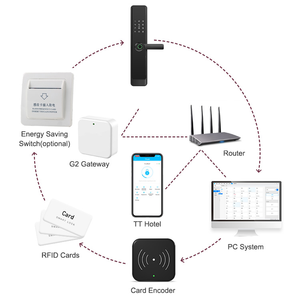 باب بوابة ذكي من الألومنيوم الأمامي uya Ttlock ببصمة الإصبع قفل إلكتروني - Product Image 6