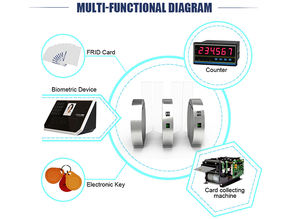 Haute qualité en acier inoxydable 304 IP54 Anti-talonnage tourniquet barrière électronique porte à rabat mécanique manuel école tourniquet - Product Image 3