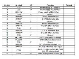 จอแสดงผล LCD อุตสาหกรรม LVDS ขนาด 5/7/8/10.1 นิ้ว |   ความเข้ากันได้สูงสำหรับการใช้งานทางการแพทย์ ยานยนต์ และเชิงพาณิชย์ |   คุ้มค่าคุ้มราคา - Product Image 4