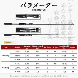 <span class=keywords><strong>Canne</strong></span> à pêche spinning haute teneur en carbone 2,13 m, <span class=keywords><strong>canne</strong></span> à lancer 2 brins M F, poids de lancer 7-25g, kit complet pour la pêche au bar et à la <span class=keywords><strong>carpe</strong></span> - Product Image 2
