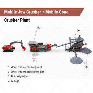 Large <b>Portable</b> Rock Jaw Crusher Plants 150tph Mobile Stone Crusher with Wheels Factory Price for Sale - Product Image 6
