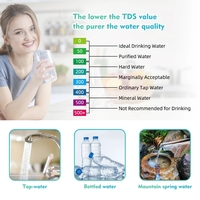 Testeur de qualité de l'eau de piscine professionnel 7 en 1 Spa Source chaude Mètre CL pour le chlore PH SEL/ORP/TDS/EC/FAC Analyseur