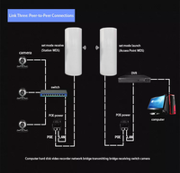CPE Wi-Fi para Exteriores de 900mbps y 5.8ghz, Transmisor Wi-Fi Punto a Punto de Largo Alcance de 5km, Puente Inalámbrico HC505