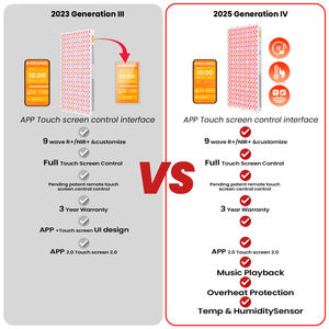 Dispositivo de Terapia de Luz Roja Infrarroja de 9 Longitudes de Onda IDEATHERAPY RLPRO-X2 Series, Panel de Terapia de Luz de Doble Chip, Panel de Terapia de Luz Roja - Product Image 4
