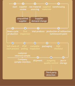 <span class=keywords><strong>Canela</strong></span> <span class=keywords><strong>molida</strong></span> simplemente orgánica de alta calidad, polvo de extracto de <span class=keywords><strong>canela</strong></span> de Ceilán a granel de grado alimenticio vegano orgánico certificado - Product Image 6