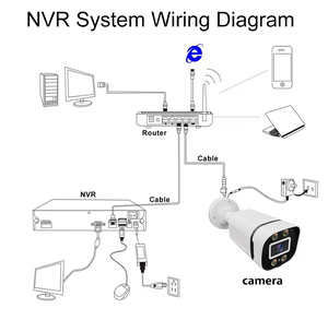 ระบบกล้องวงจรปิดรักษาความปลอดภัยบ้าน 4K 8MP 8CH NVR Kit พร้อมกล้อง IP แบบใช้สาย Poe ตรวจจับบุคคลและยานพาหนะ สำหรับบันทึกภาพตลอด 24 ชั่วโมง - Product Image 6