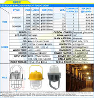 Ampoules LED C02Series 30W 50W 60W 80W 100W 120W 1700K 2700K 3000K 3500K 4000K 4500K 5000K 5500K 6000K 6500K, éclairage anti-explosion