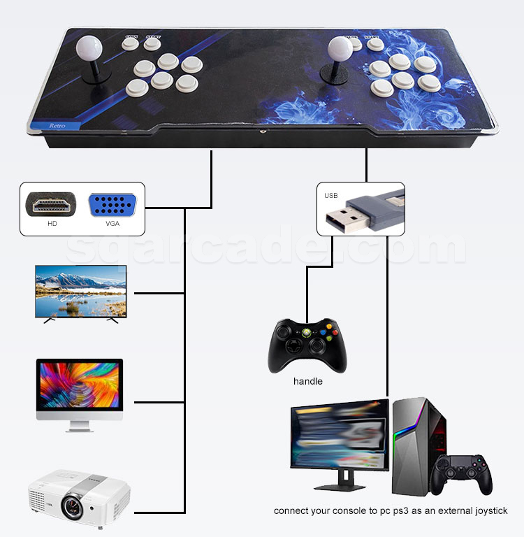 オーストラリアアーケードコントローラーPandoraDXボックス3160ゲーム2